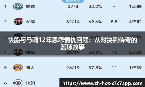 快船与马刺12年恩怨情仇回顾：从对决到传奇的篮球故事
