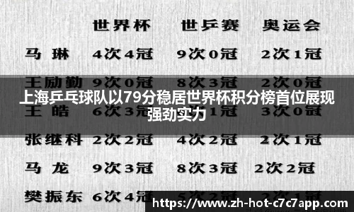 上海乒乓球队以79分稳居世界杯积分榜首位展现强劲实力